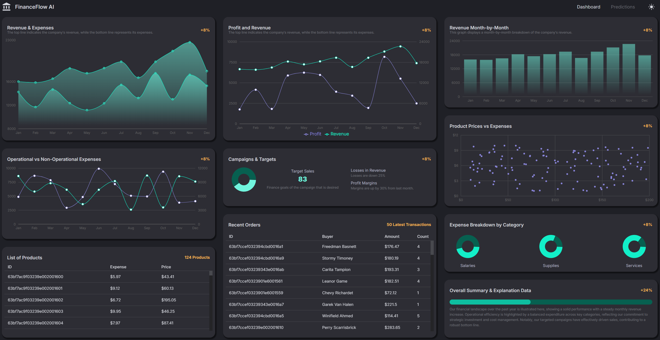 FinanceFlow AI